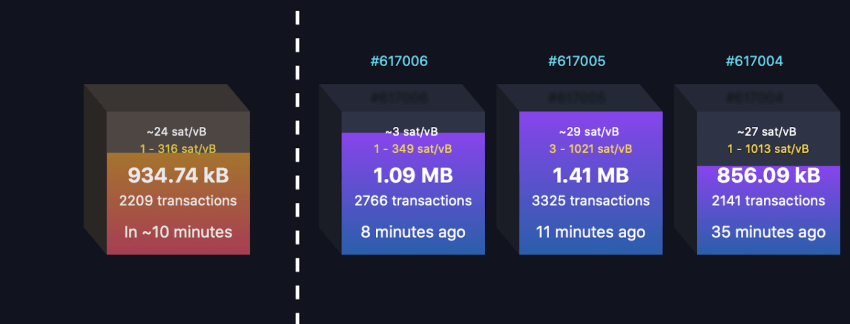 Calculation of Bitcoin Transaction Fees Explained - Blockchain Academy