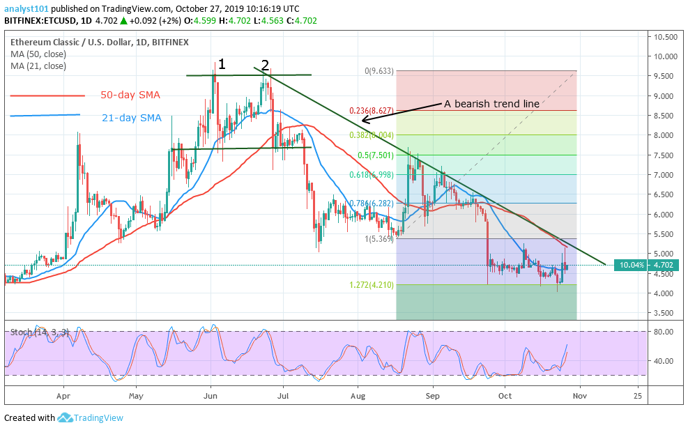 Ethereum Classic (ETC) Price Prediction - 