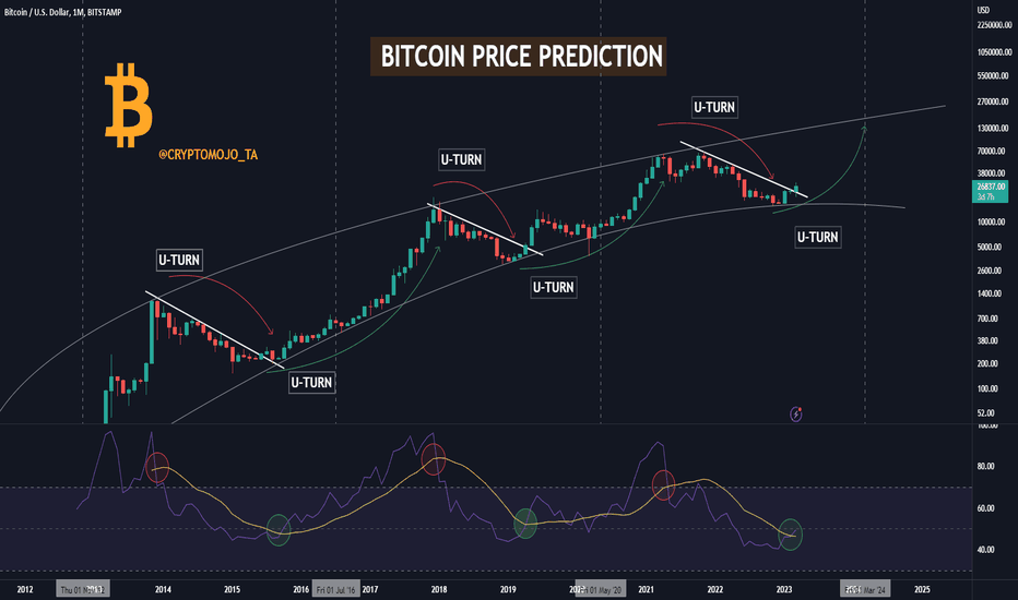 Bitcoin Market Cap — Chart, Ideas, News — TradingView