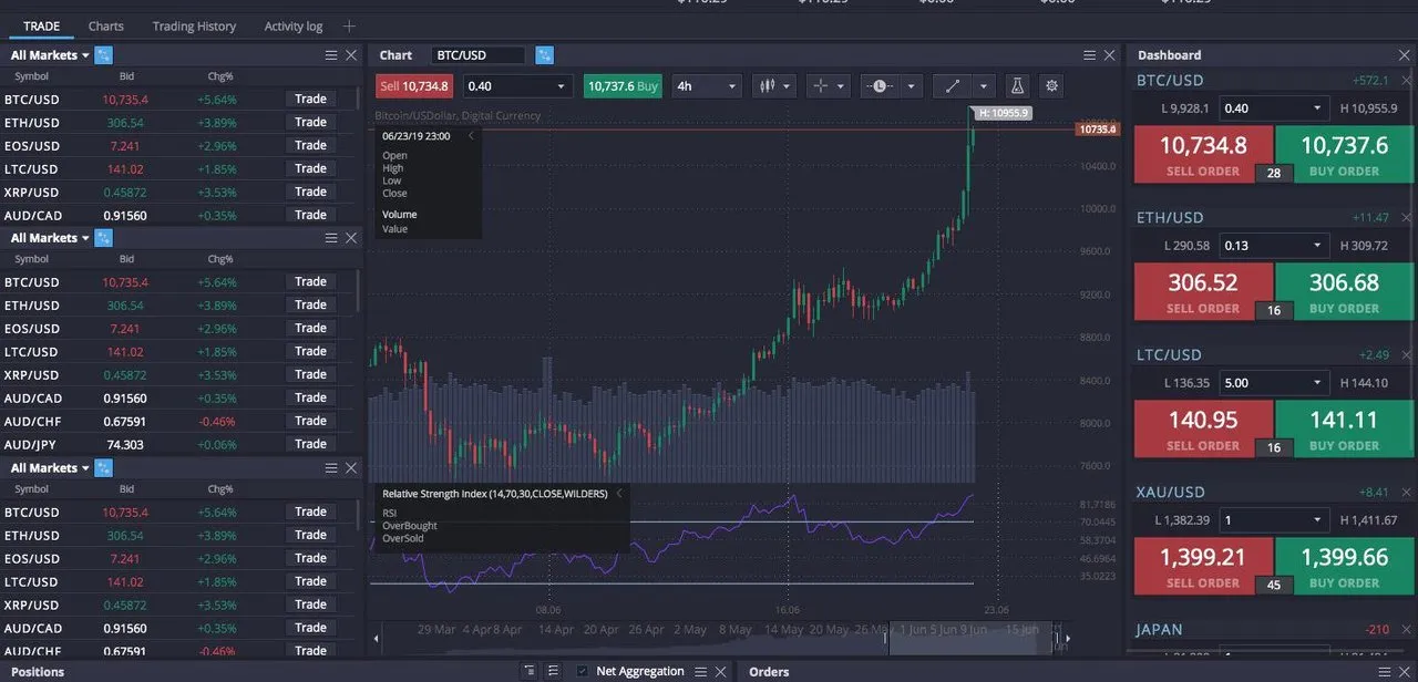 Stockbit - Investasi Saham Bersama Komunitas Saham Terbesar di Indonesia