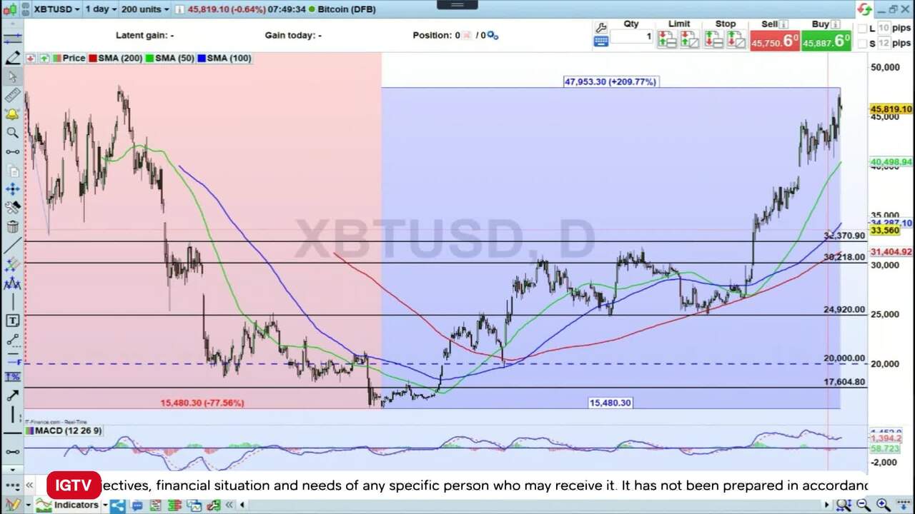 IG Group Fees, Spreads and Commissions Reviewed ☑️ ()