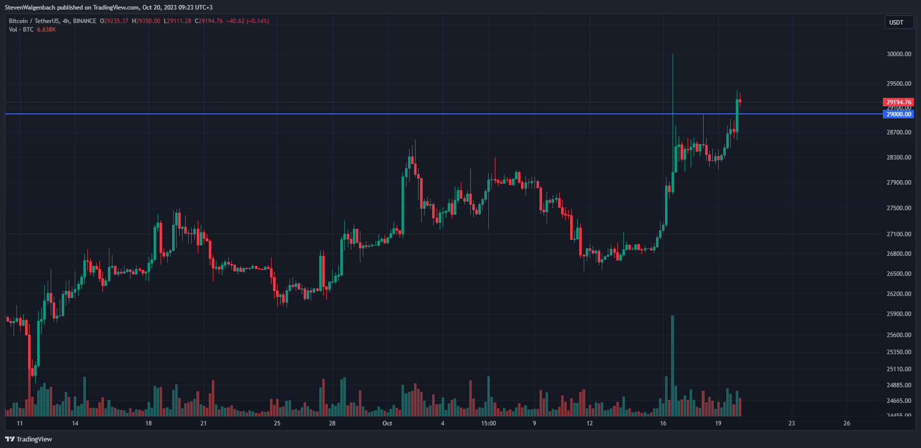 Enjin Coin Price Today - ENJ Price Chart & Market Cap | CoinCodex