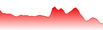 Stellar Lumens Price Prediction, Stellar Lumens Forecast by days: 