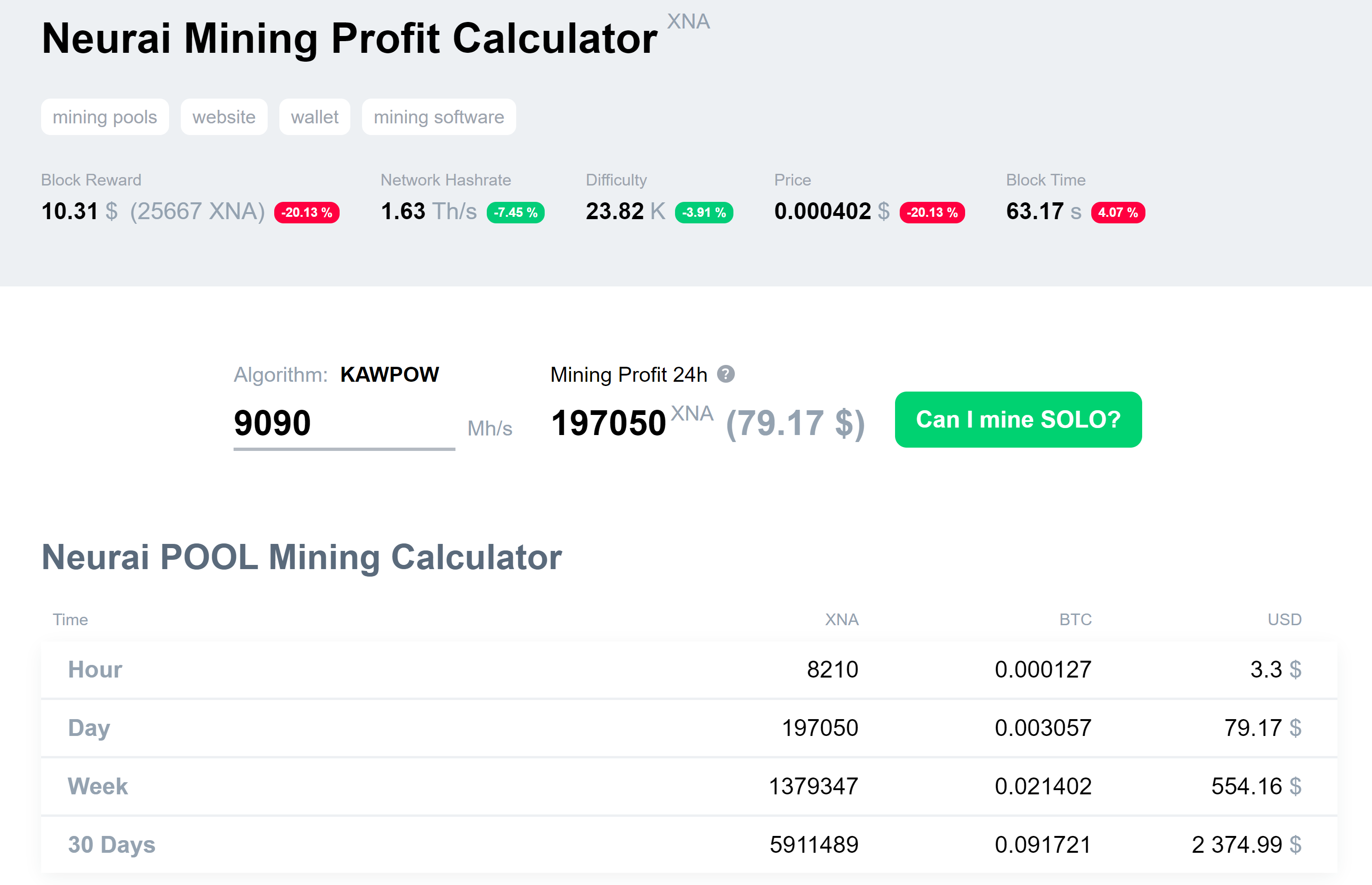 Mining calculator Neurai (XNA) - 1001fish.ru