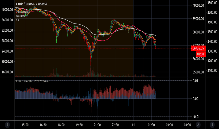 BitMEX | Bitcoin Mercantile Exchange