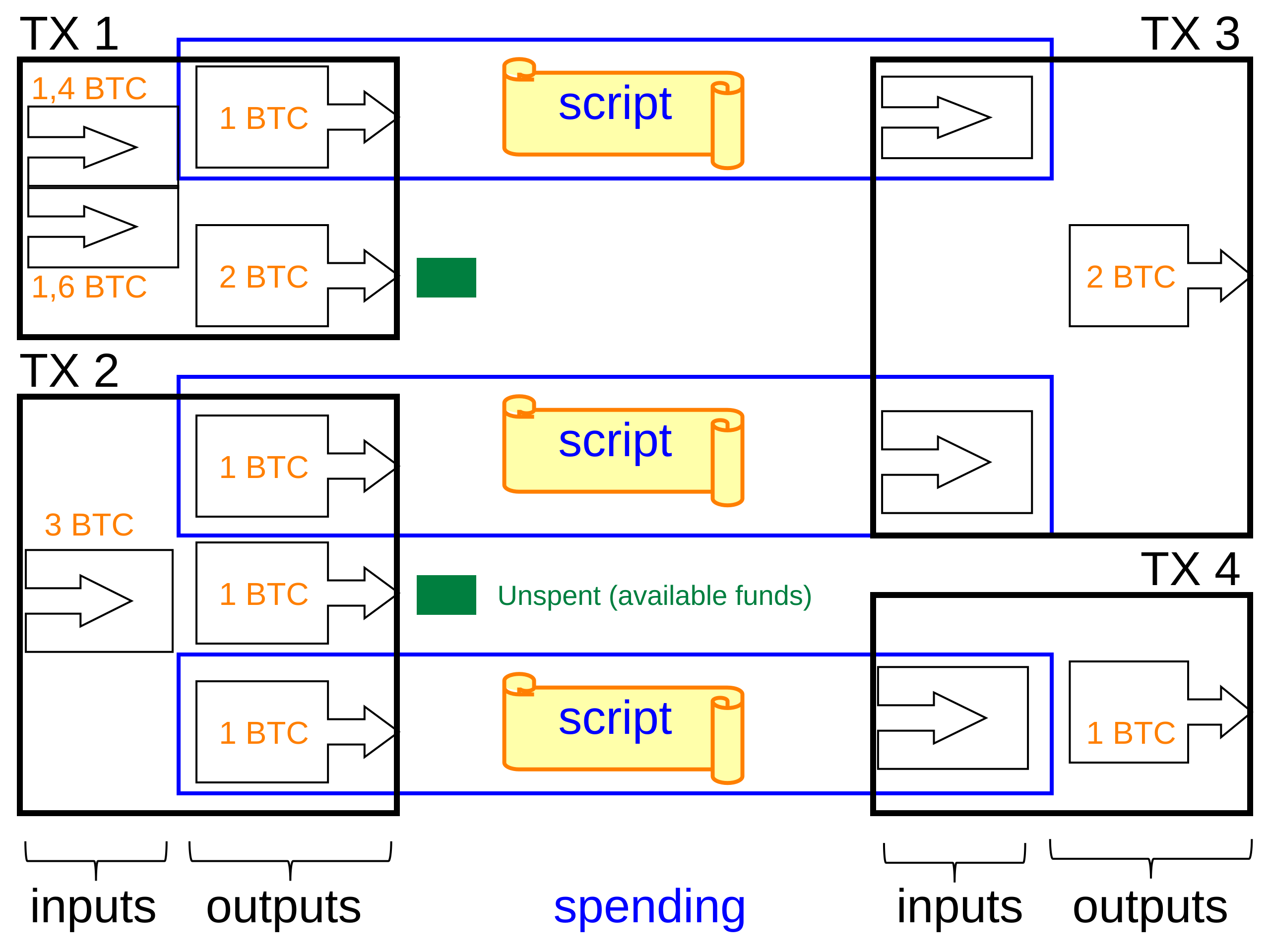 GitHub - mrqc/bitcoin-blk-file-reader: Reads the 1001fish.ru files from bitcoind (Bitcoin-Core)