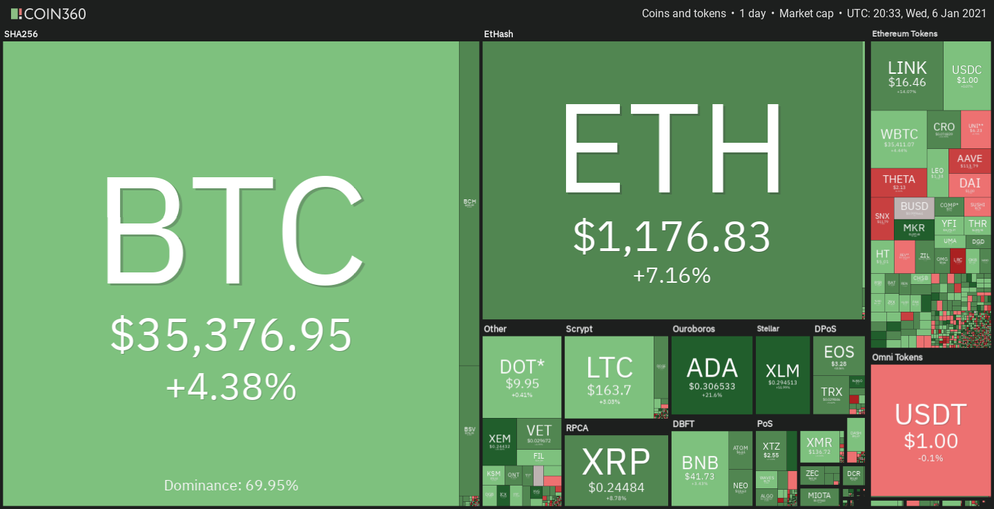 Stellar Ethereum - XLM/ETH (x10) price | XLMETH Quote & Chart