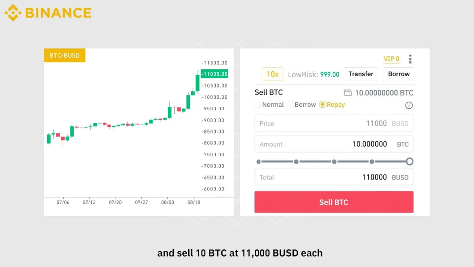 How to Margin Trade on Binance? | CoinCodex