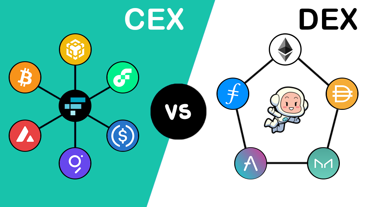 Centralized Crypto Exchanges Examined | Gemini