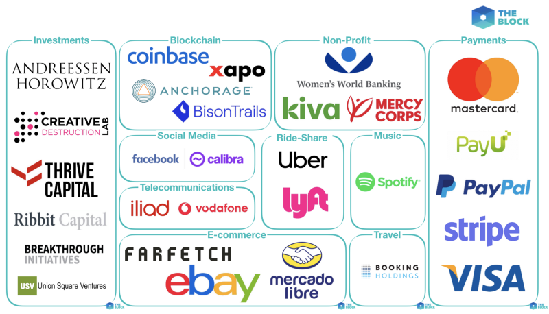 Is Libra e-money or a virtual currency? | PayTechLaw