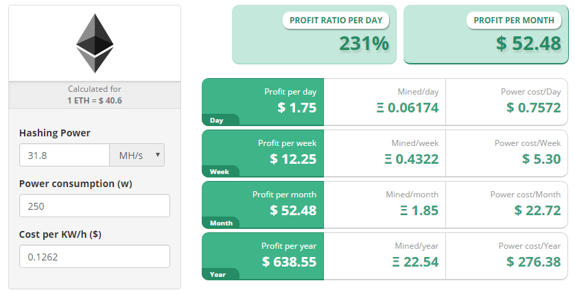 Mining calculator for GPUs - 1001fish.ru