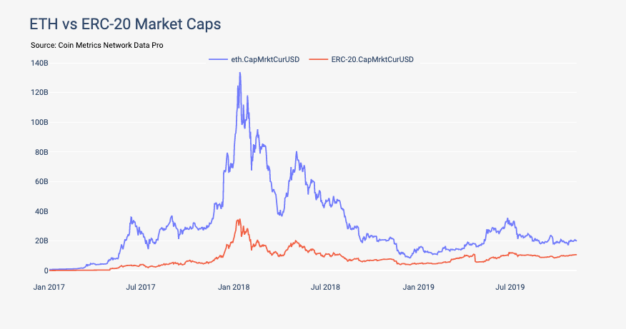 Top DeFi Tokens by Market Capitalization