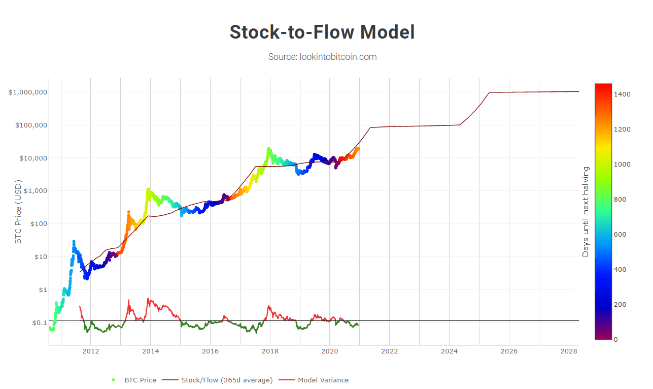 Cryptocurrency Price Fluctuation In Market