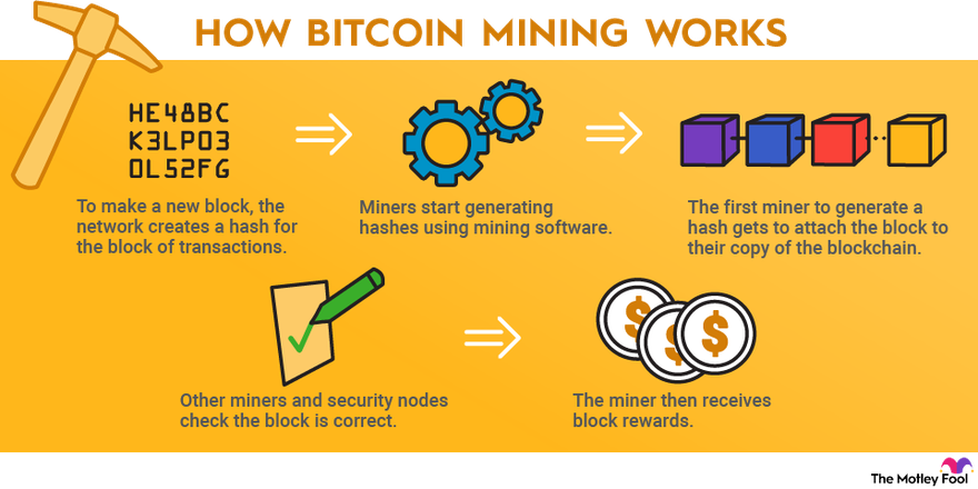 Mining - Bitcoin Wiki