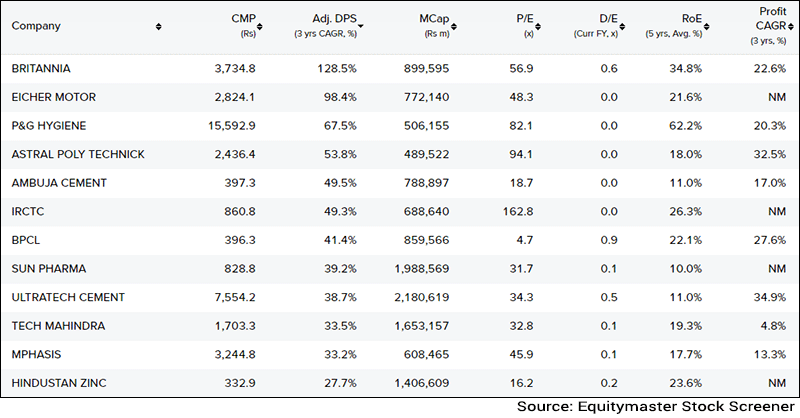 High dividend Penny stocks - Screener