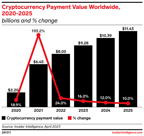 The Future of Blockchain Technology : 10 Predictions for 