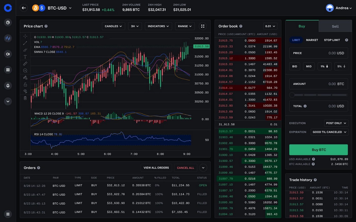 The 10 Best Crypto Exchanges for Day Trading () | CoinLedger