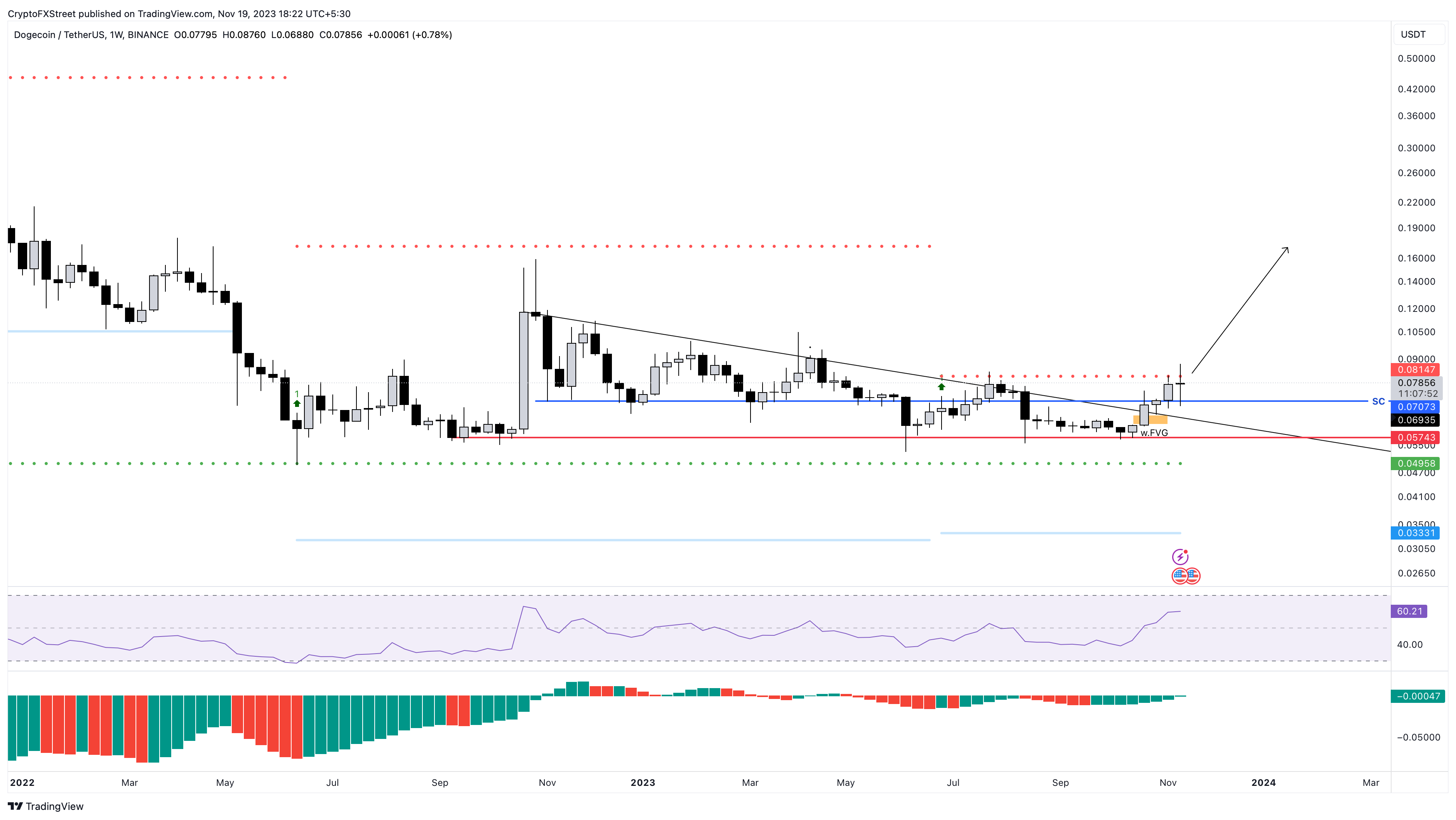 PEPEDOGE to ETH Price today: Live rate Pepe Doge in Ethereum