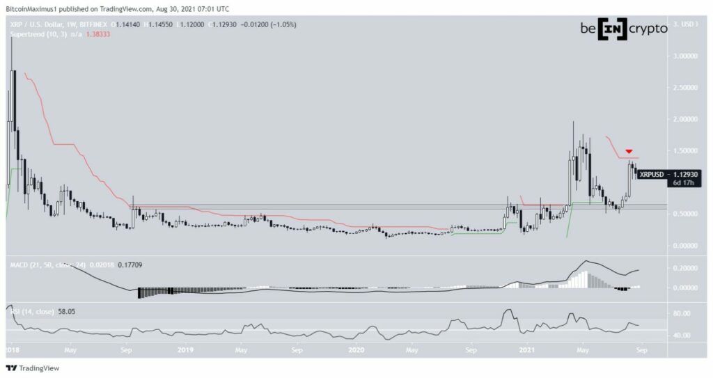 1 XRP to USD - Ripple to US Dollars Exchange Rate