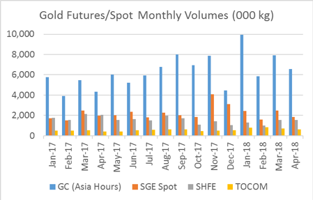 What are the Timings For Commodity Market Trading | Kotak Securities