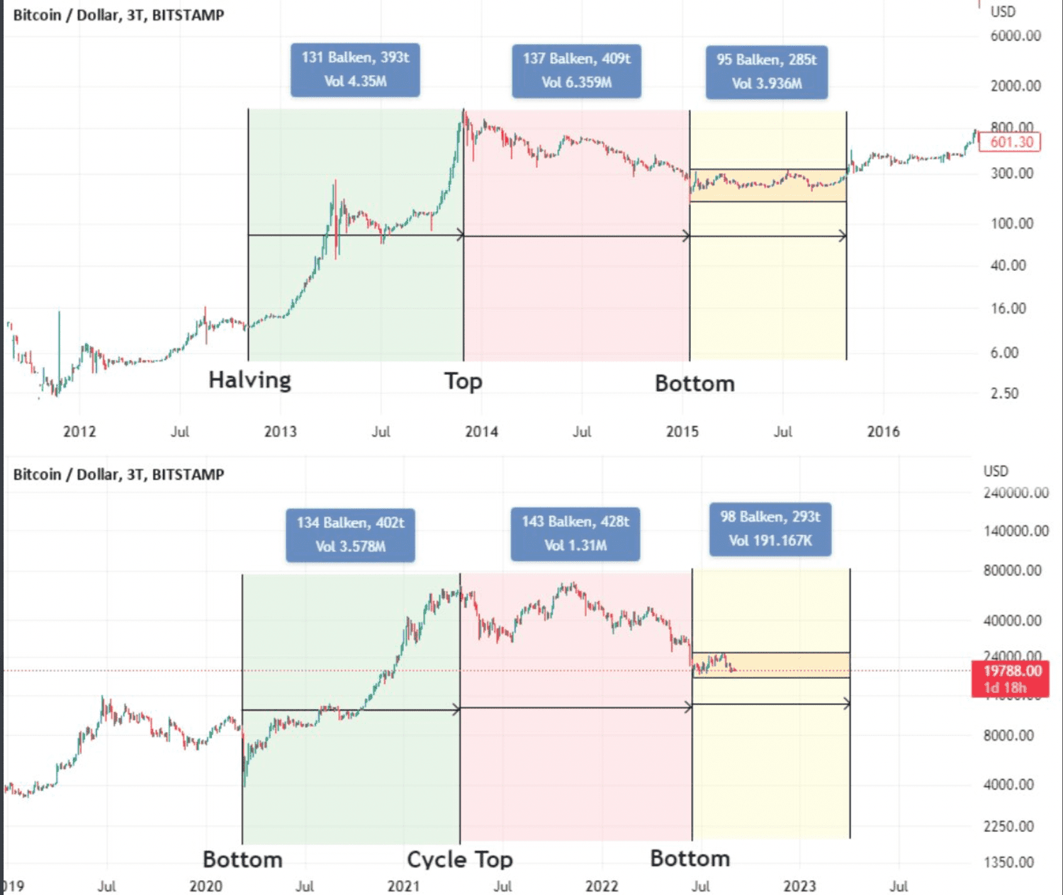 Bitcoin (BTC) Price Prediction - 