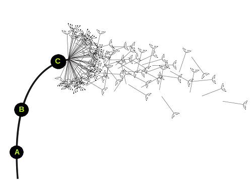 Bitcoin Testnet Explorer - 1001fish.ru