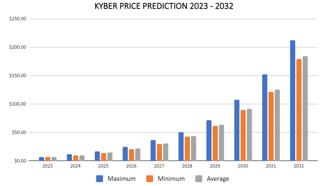 Kyber Network Crystal (KNC) Price Prediction , , 