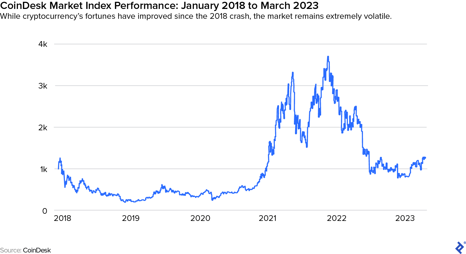 Crypto Real Time Prices & Latest News - Yahoo Finance