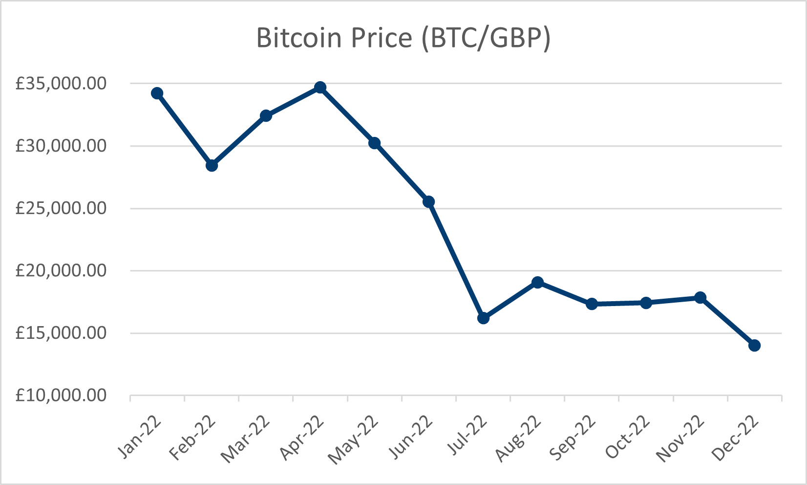 How To Buy Bitcoin