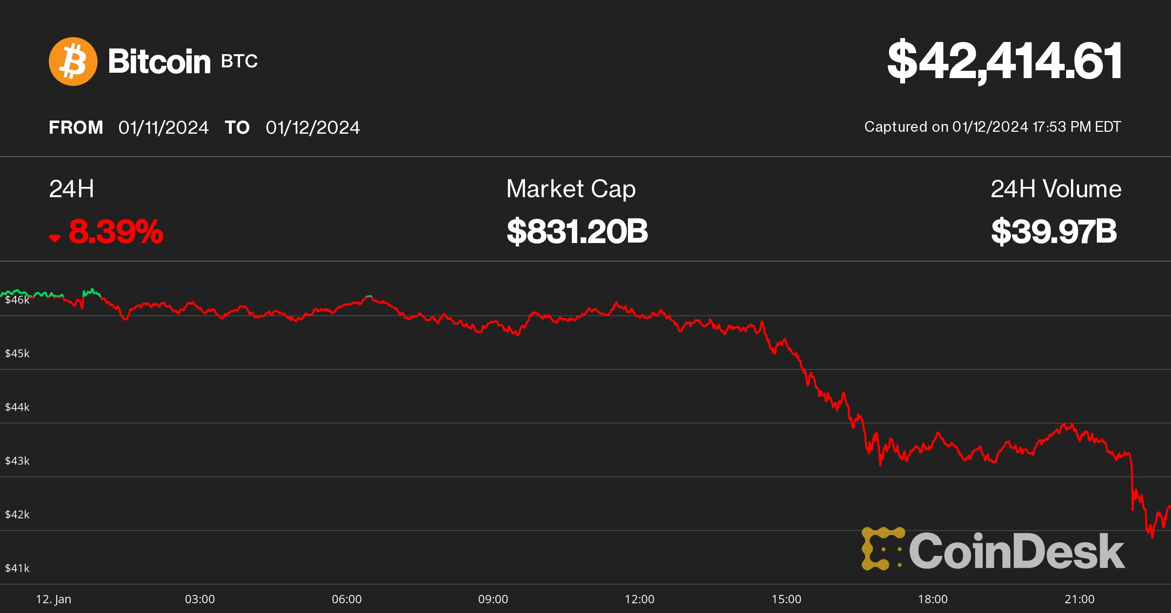 Bitcoin Price Prediction – Forbes Advisor Australia