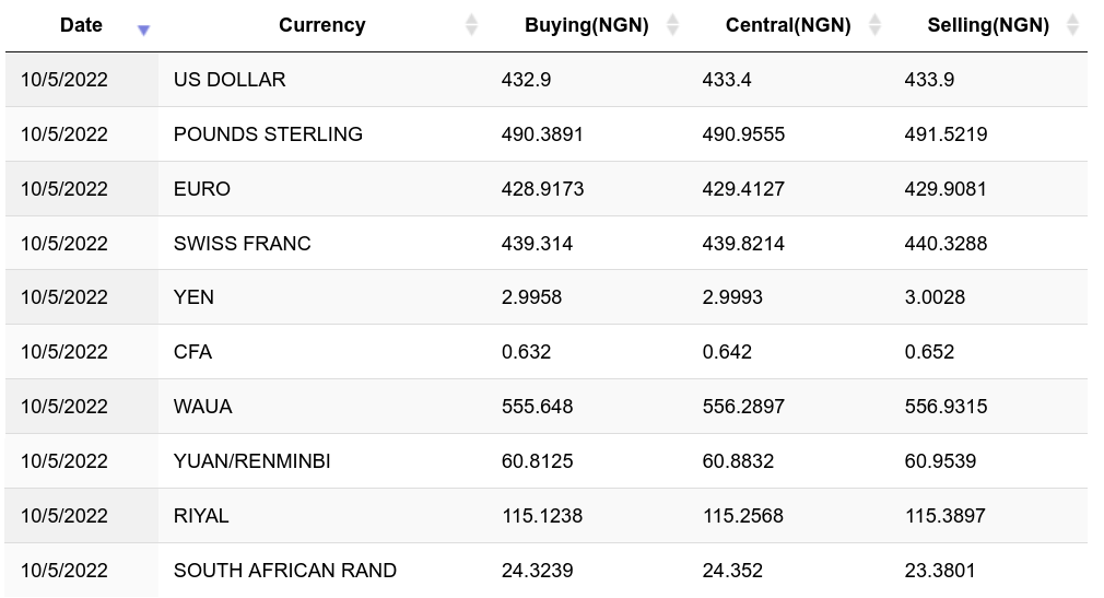 Bitcoin Is Trading at a 46% Premium on Luno Nigeria - CoinDesk