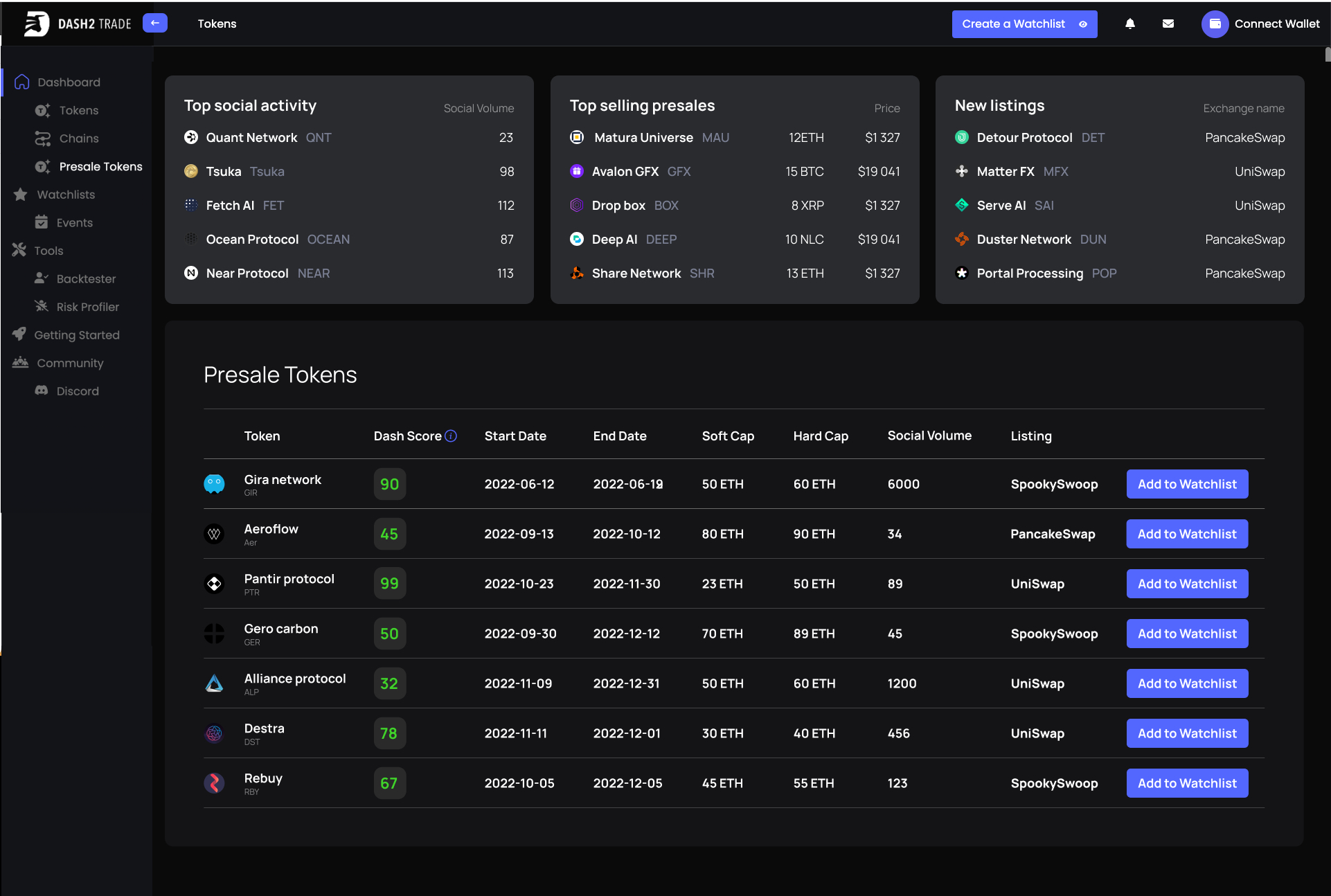 List of 83 NFT Analytics Tools () - Alchemy