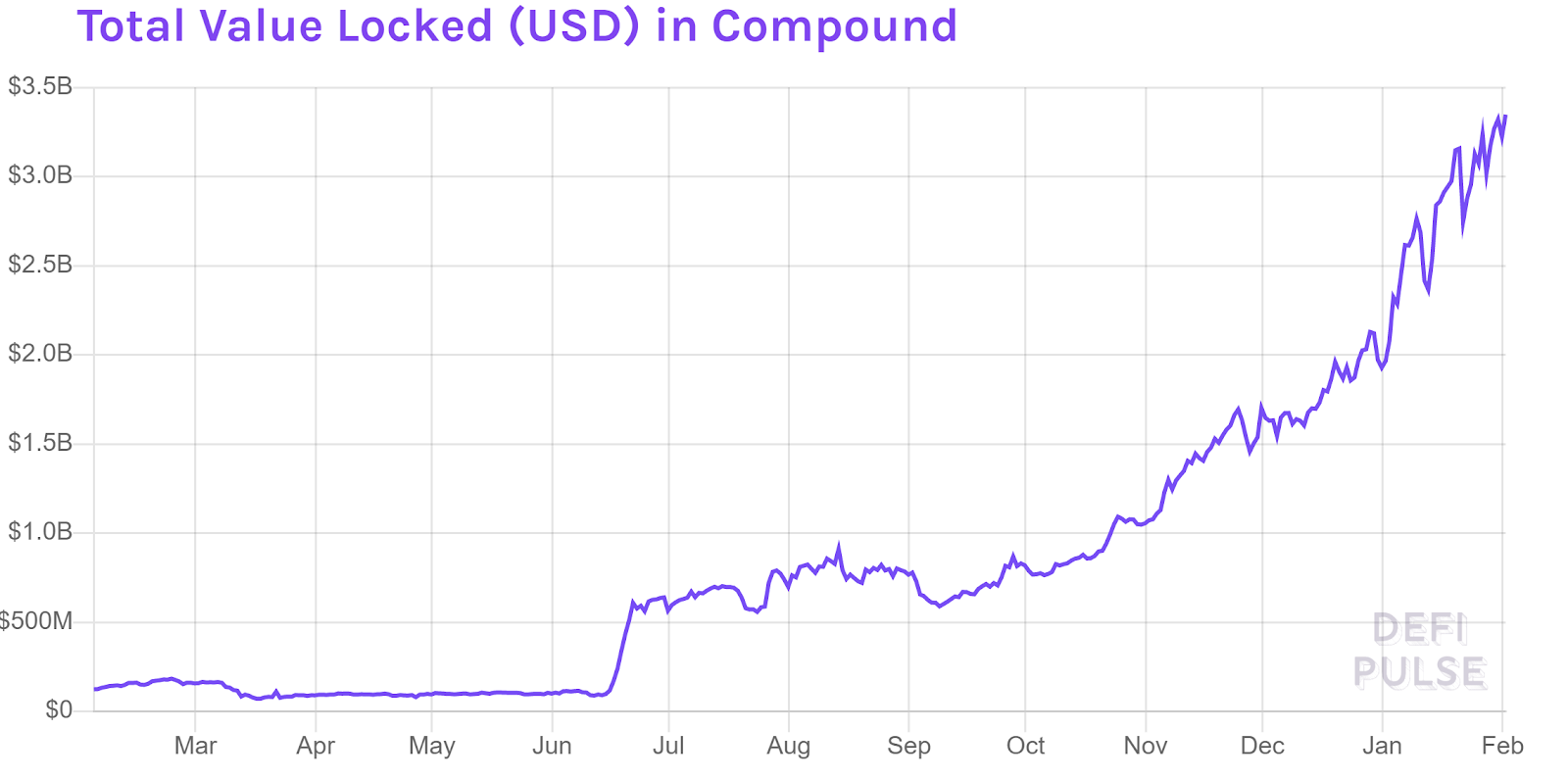 Compound Price - Bitstamp:COMPUSD | ADVFN