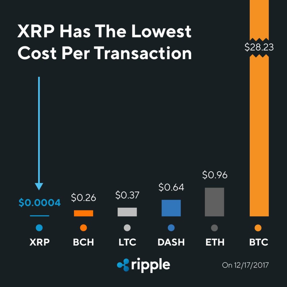 What is Ripple (XRP)? An Overview