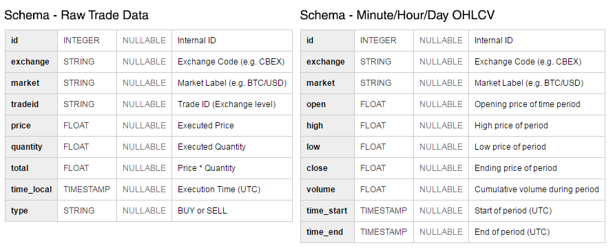 Cryptocurrency Derivatives Data | CCData