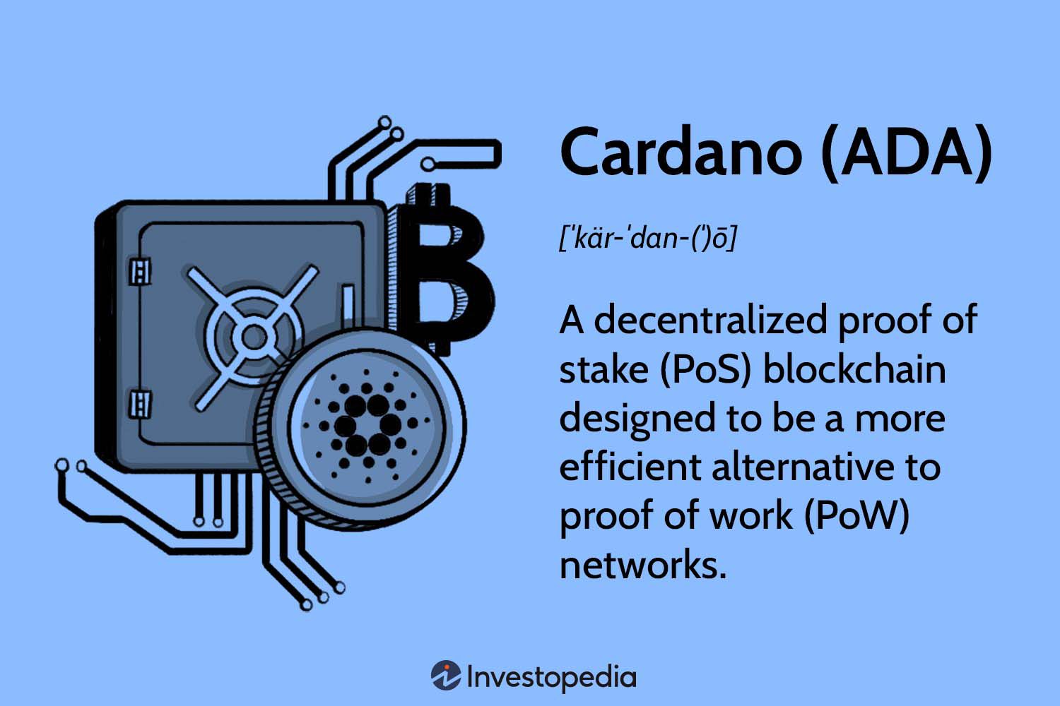 Cardano (ADA) Price Today | ADA Live Price Charts | Revolut United Kingdom