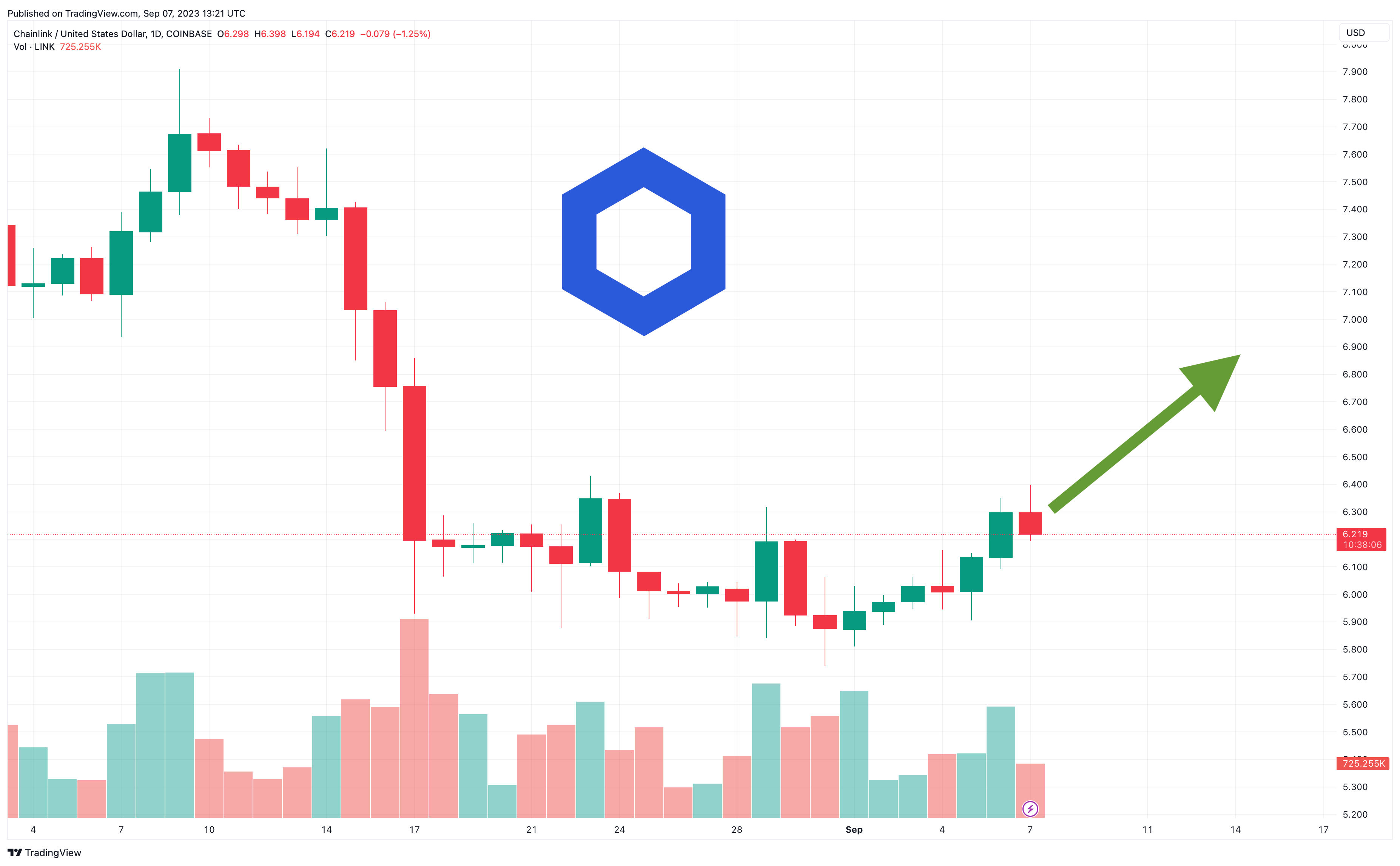 Chainlink Price Prediction , LINK Price