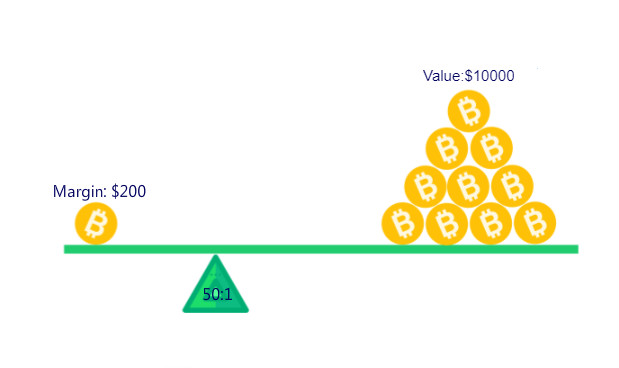 Crypto Trading with Leverage | Trade Crypto Leverage