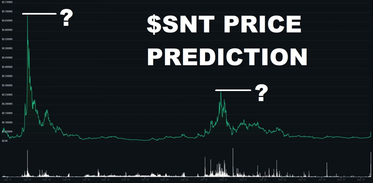 SNT Crypto Analysis and Status Coin Price Prediction