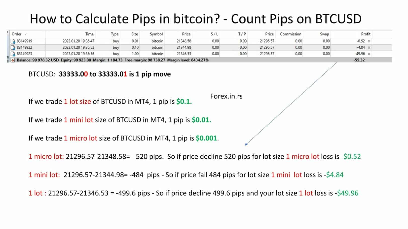 Profit calculator — Octa