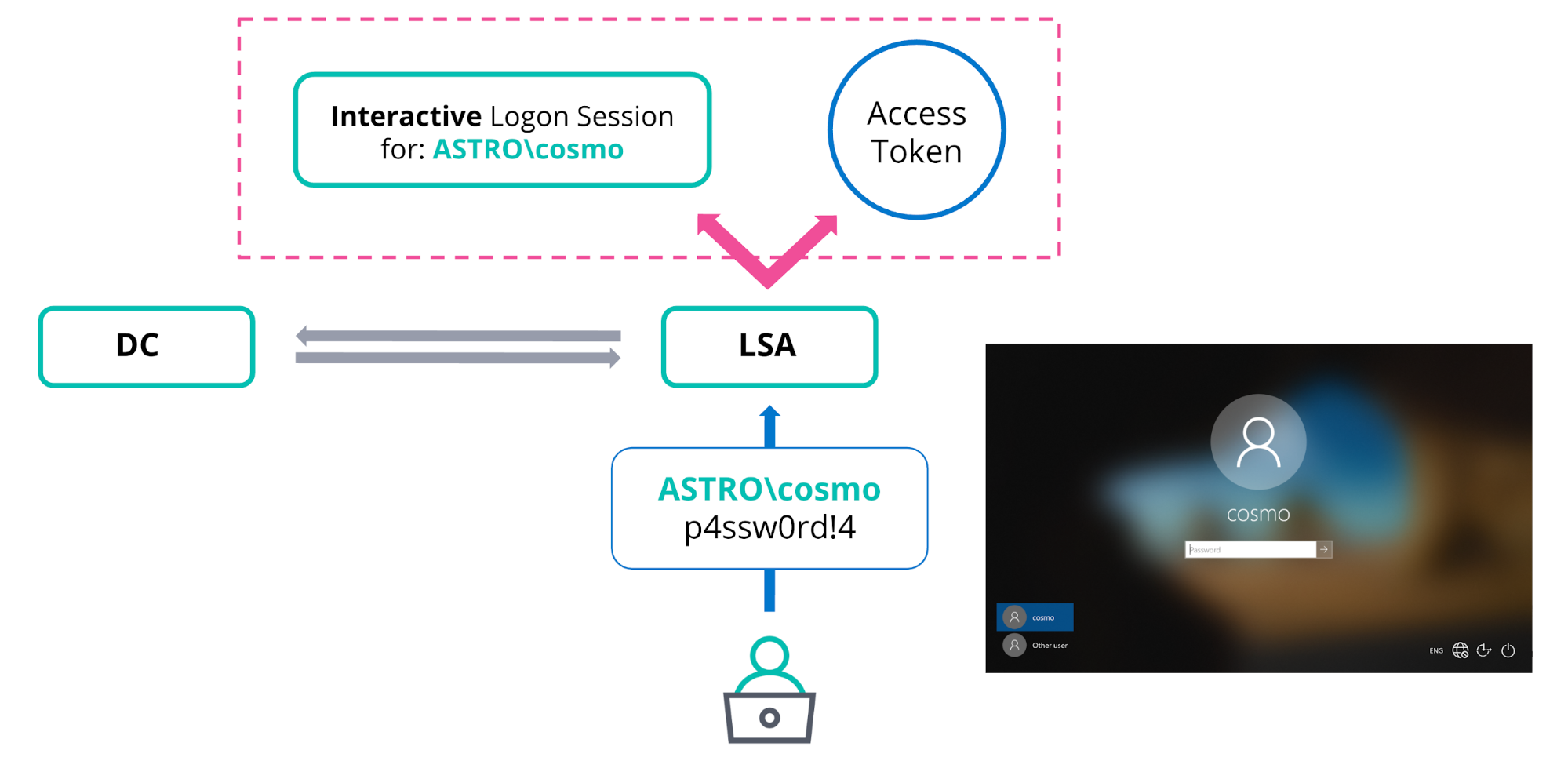 JSON Web Token Claims