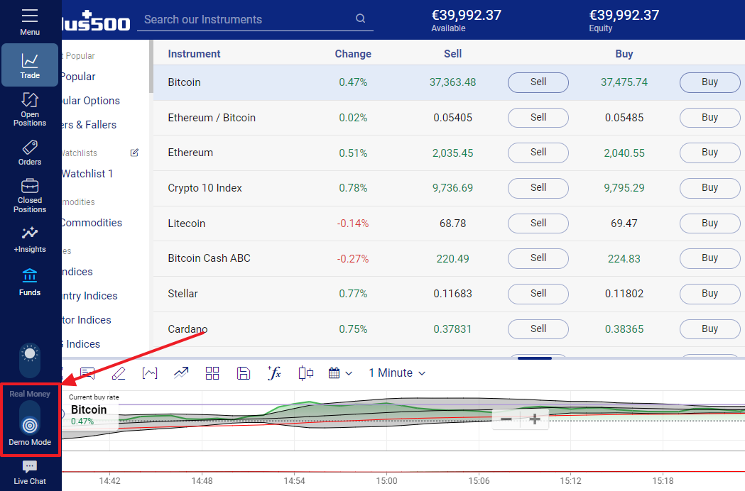 Plus review: any good for trading? () - Nuts About Money