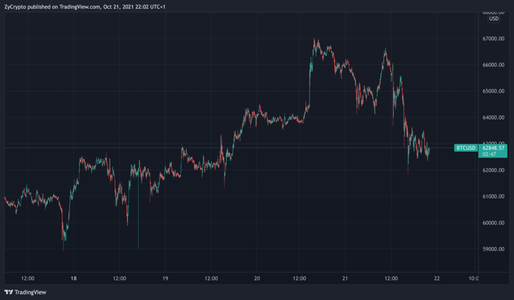 Bitcoin Flash Crashes to $40,, Causes Over Half a Billion in Long Liquidations