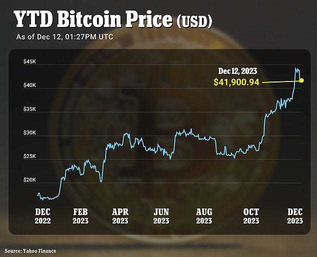 Bitcoin Price Prediction , , , - 