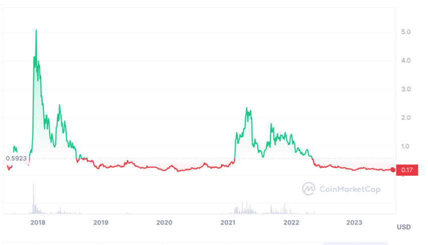 Analyze KAS Popularity: Kaspa Reddit, X & GitHub