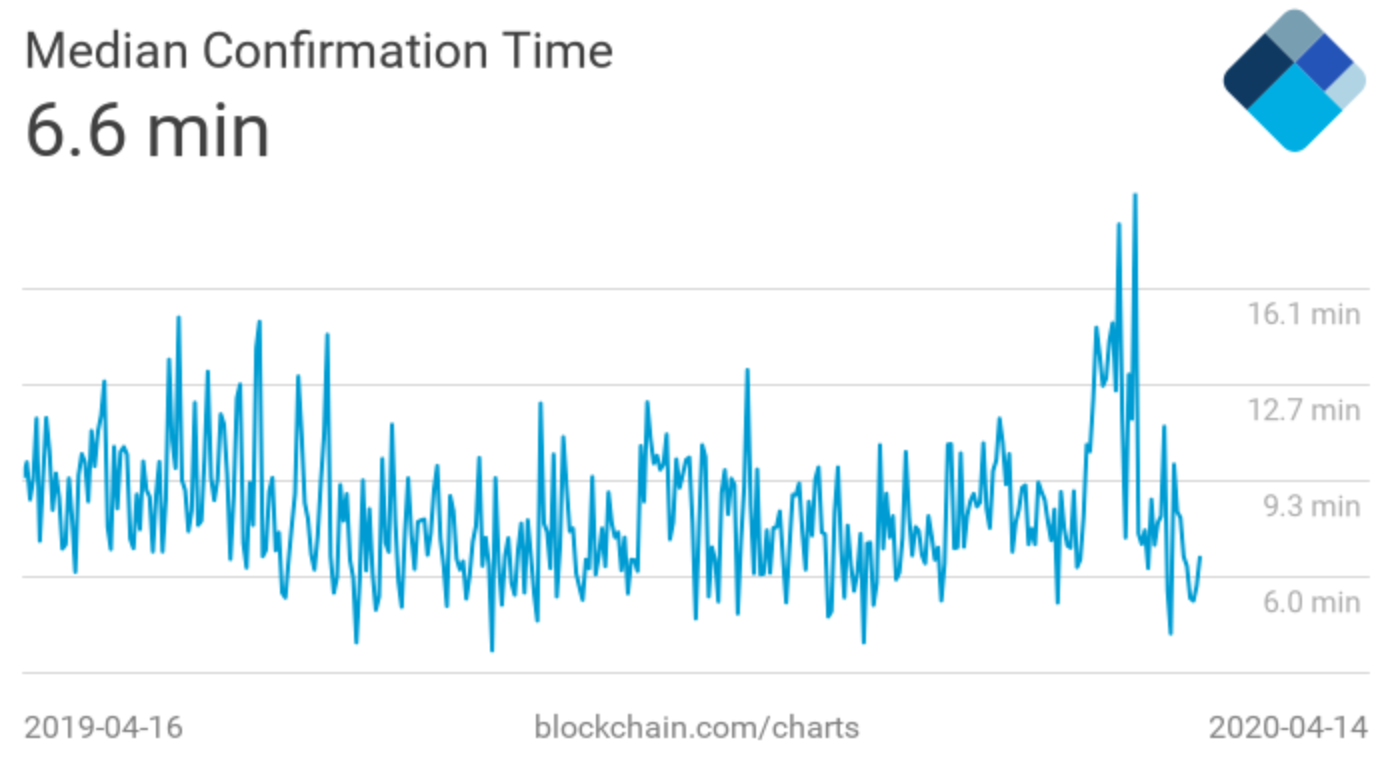 Advanced Transactions and Scripting: Median-Time-Past | Saylor Academy