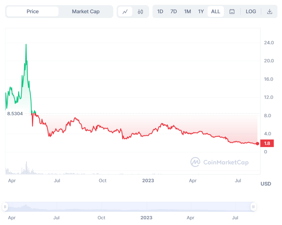 Internet of Services Price Prediction: Is IOST a Good Investment?