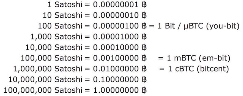 How Much is a Satoshi in USD? What is its Future? - 1001fish.ru