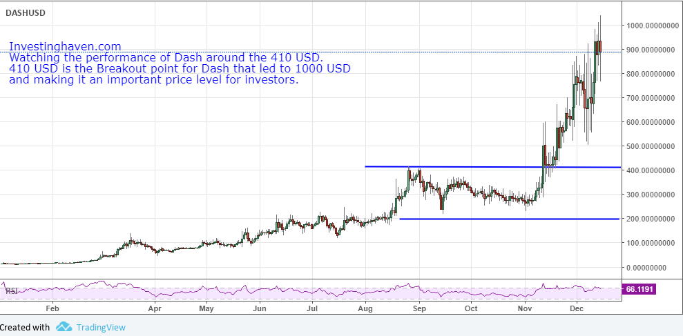 Dash Price Today - DASH to US dollar Live - Crypto | Coinranking