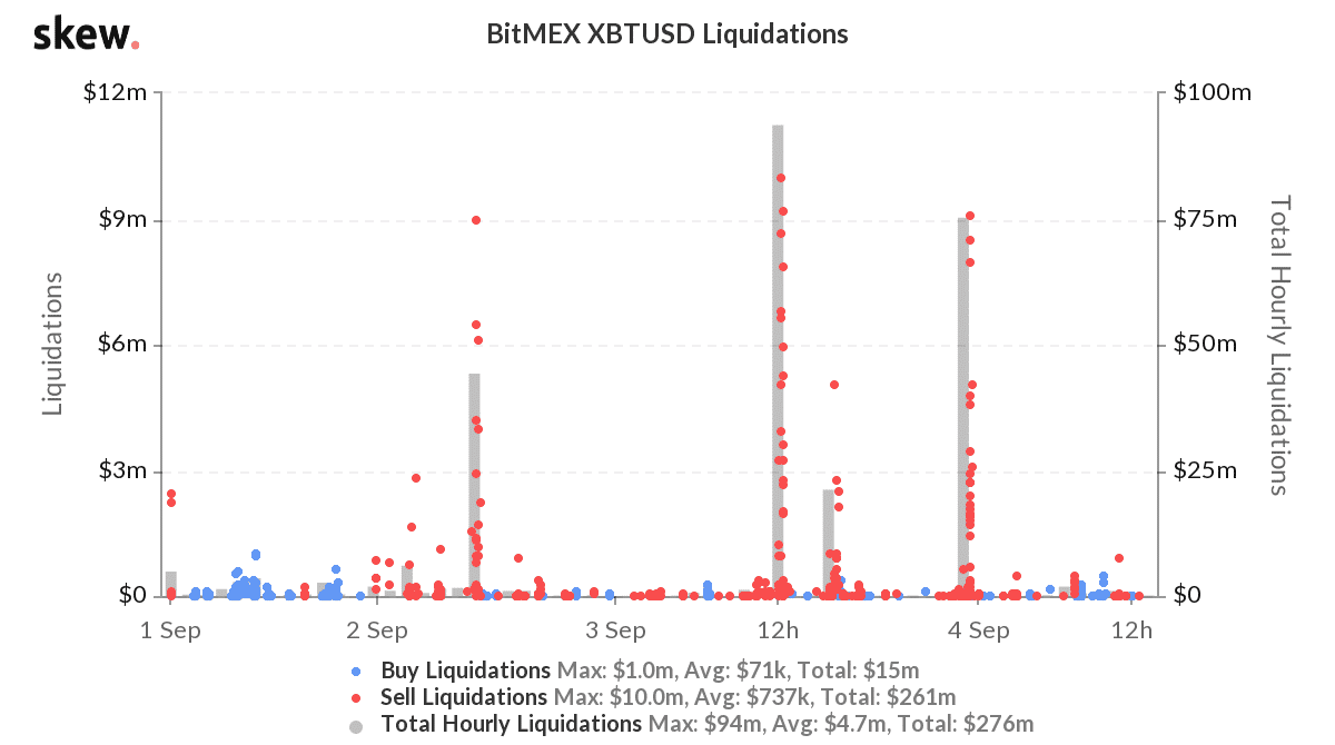 XBTUSD.P Charts and Quotes — TradingView